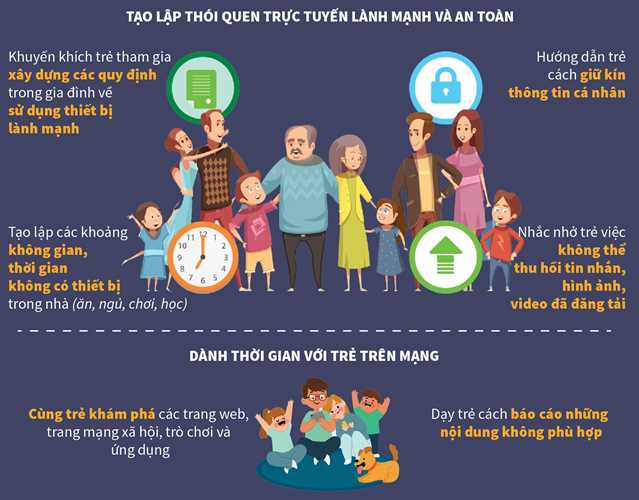 Chương trình “Bảo vệ và hỗ trợ trẻ em tương tác lành mạnh, sáng tạo trên môi trường mạng, giai đoạn 2022-2025”