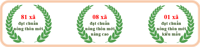 120 năm